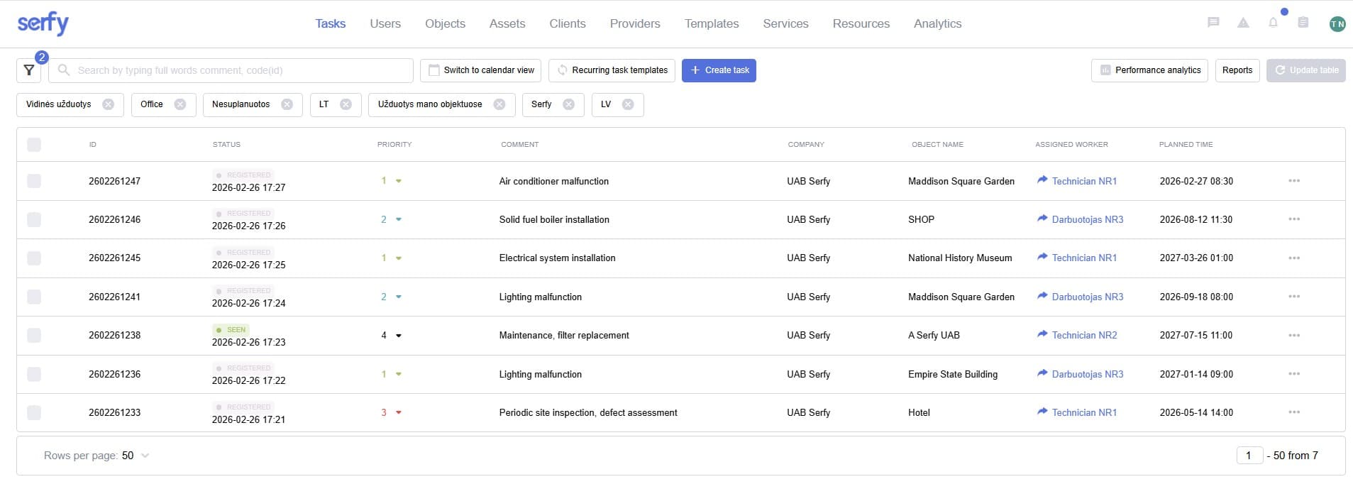 Panel zarządzania zadaniami Serfy